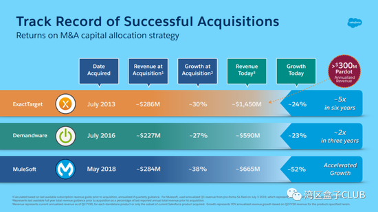 Salesforce:在千亿美金市值的SaaS软件第一梯队中孤