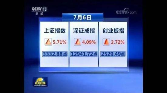 涨得慢是牛市,涨得快是韭菜市