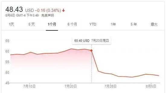 最近一个月来英特尔的股价走势 7月24日的跌势至今仍未恢复