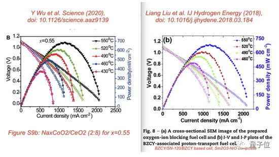 科学探索|Science回应中国燃料电池研究“造假”：发函重点关注撤稿率曾100%