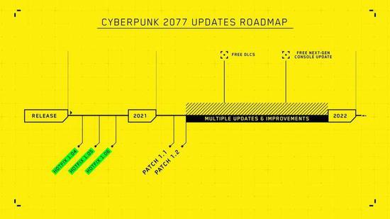 CDPR公布的《赛博朋克2077》更新计划