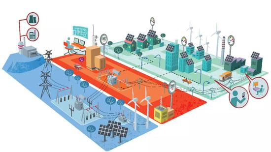 未来城市能源结构 | www.dnv.com，在原图基础上去掉了文字