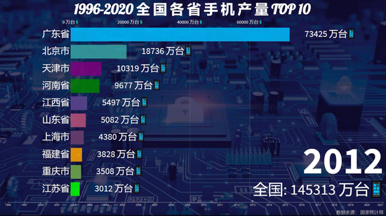 ▲数据来源：国家统计局