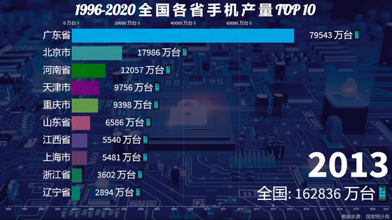 ▲数据来源：国家统计局