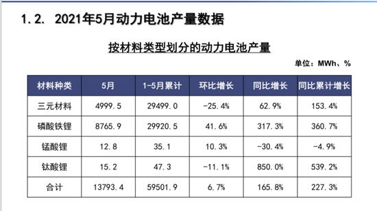 纯电动车的悲哀：下一代电池何时到来？