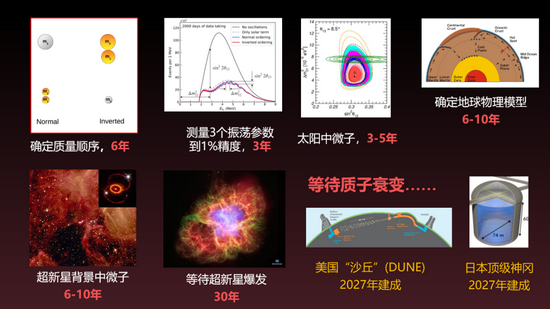 科学探索|核电站内捕捉幽灵粒子