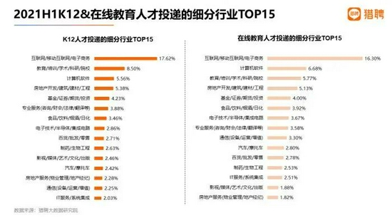 数据来源：猎聘大数据研究院