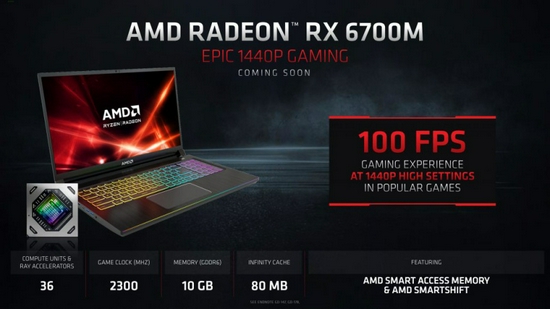 AMD RX 6700M移动显卡跑分曝光：性能超过RTX 3070