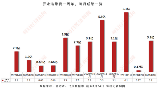 图片来源：每日经济新闻