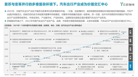 2021年中国汽车出行产业投融资市场整体情况