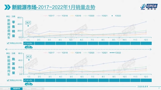 来源：乘联会