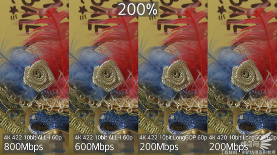 4K视频不同码流的分辨率对比