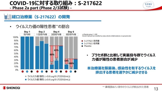 治愈率100%？日本新冠神药来了？