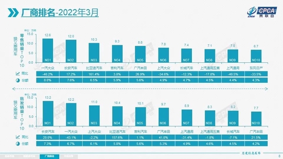 来源：乘联会