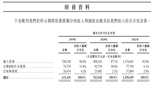 据乐华娱乐招股书