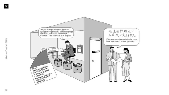 中文房间”实验 图源:Wikipedia