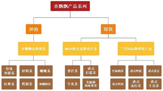 制表：任娅斐