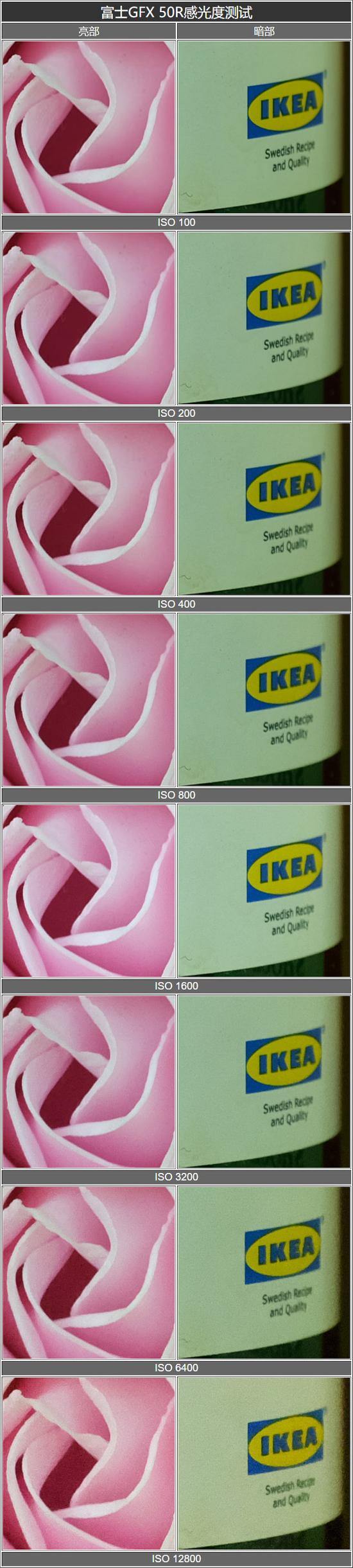 富士GFX 50R感光度测试表