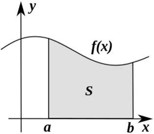 曲线围绕图形的面积。图片来源：Wikimedia Commons