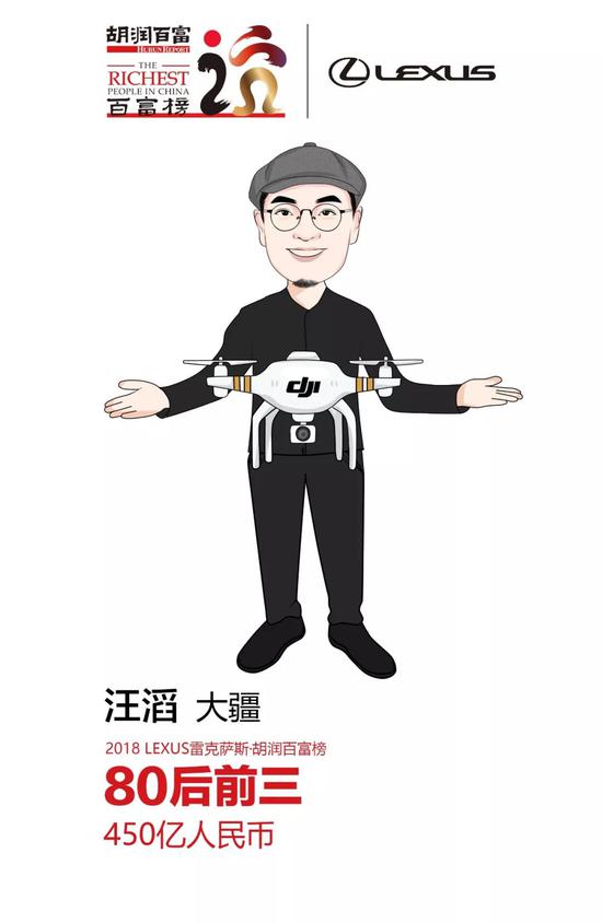 胡潤(rùn)80后富豪榜:拼多多黃崢950億成白手起家新首富