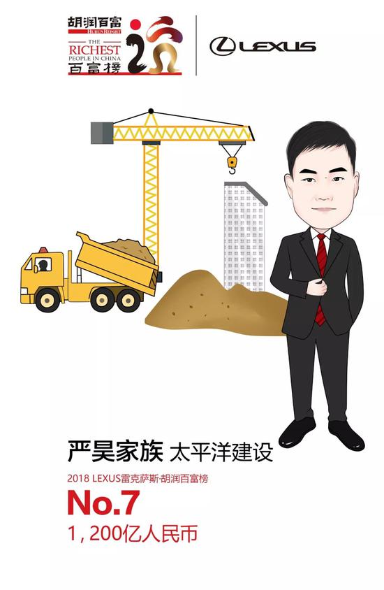 胡潤(rùn)80后富豪榜:拼多多黃崢950億成白手起家新首富