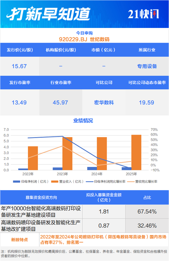 市占率第一！又一龙头今日申购，另有2股上市