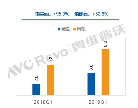 8K、5G引领电视行业触底反弹?且看2019电视风云