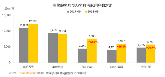 QuestMobile秋季報告:移動互聯(lián)網(wǎng)兩大梯隊已形成