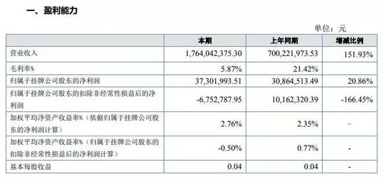 股票如何盈利:新三板盈利第一股到底怎么盈利的?