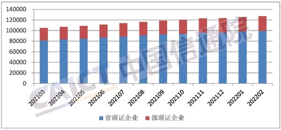 图1 全国持证企业数量（家）