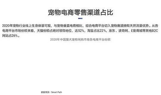 中国宠物电商行业研究报告