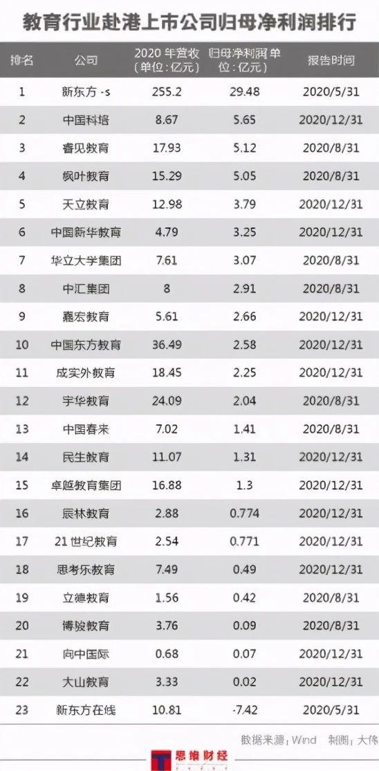 K12教育乱象丛生大烧广告费鸡娃内卷下的 韭菜收割机 视点 观察 Cnbeta Com K12教育乱象丛生大烧广告费鸡娃内卷下的 韭菜收割机 视点 观察 Cnbeta Com