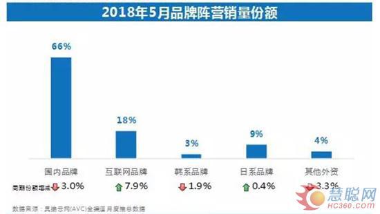 全球范围内呼风唤雨的LG电视,在中国怎么就不灵了?