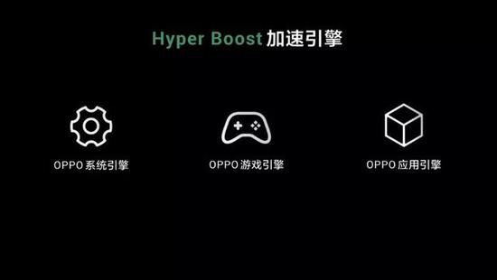 Hyper Boost分为系统引擎、应用引擎和游戏引擎三大部分