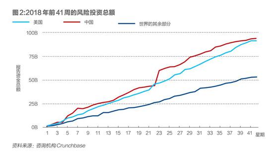 阴霾笼罩创投圈震荡:“钱荒”来袭,一二级市场估值倒挂