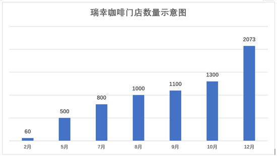 (注:上述月份末尾已开门店数日本写真dvd在线看,通过公开信息推算)