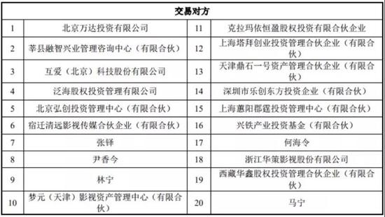 错失《流浪地球》王健林后悔不已 业绩达标困难重重