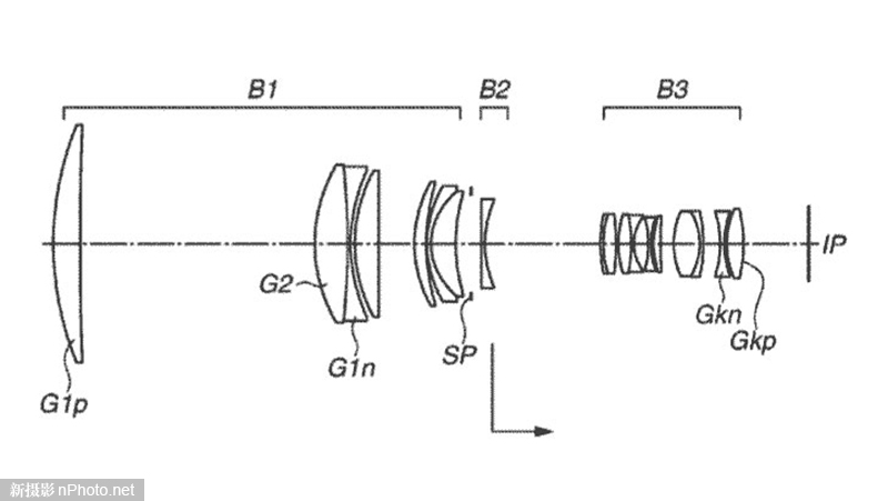佳能公布三款RF超远摄定焦镜头专利 佳能RF镜头专利详情公布 佳能公布三款RF超远摄定焦镜头专利 佳能RF镜头专利详情公布
