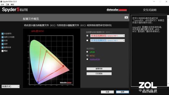 68% NTSC