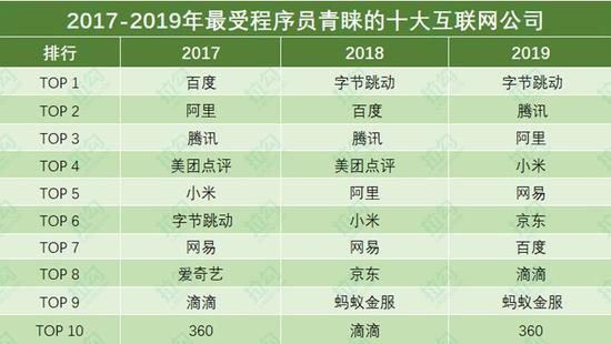 90后程序员职场报告:平均月薪近2万 女性程序员占17%