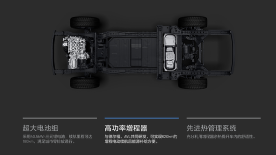 理想汽车主要技术构造，图源自理想汽车