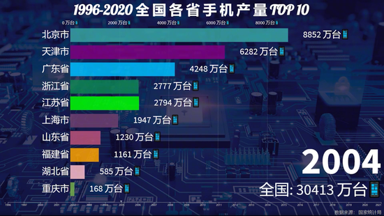 ▲数据来源：国家统计局