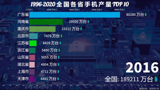 ▲数据来源：国家统计局