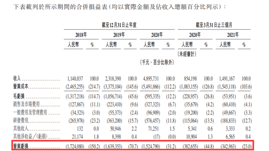 图片来源：招股书