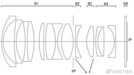新浪科技综合|佳能RF22mm、24mm、33mm、35mm F1.4镜头专利