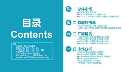 视点·观察|乘联会 ：8 月新能源乘用车批发销量达到 30.4 万辆 同比增长 202.3%