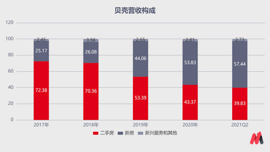 （数据来源：公司公告）