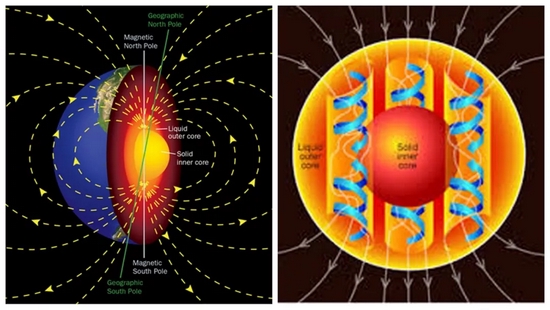 地球磁场成因示意图/Pinterest