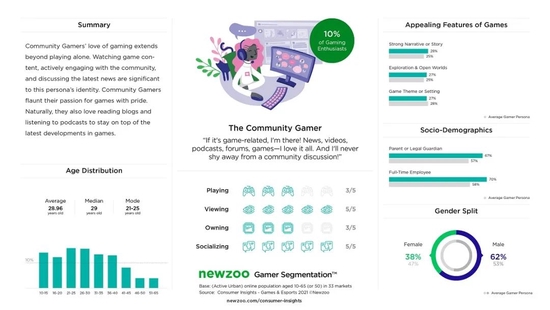 Netflix收购游戏开发商,a16z成立游戏基金,2022 继续火辣?