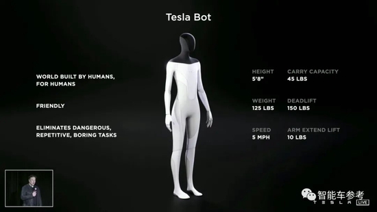 特斯拉2021年报：日进9个亿！马斯克最新认知：FSD上线，运输成本就省了